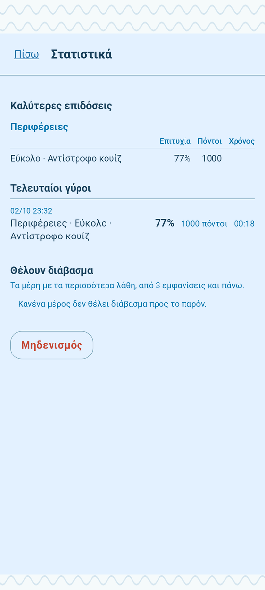 Η οθόνη των στατιστικών, με τις καλύτερες επιδόσεις και τους πρόσφατους γύρους